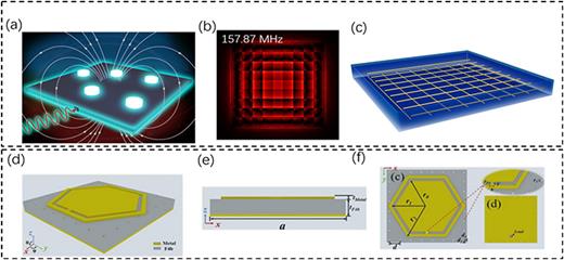 Metasurface-based wireless communication technology and its ...