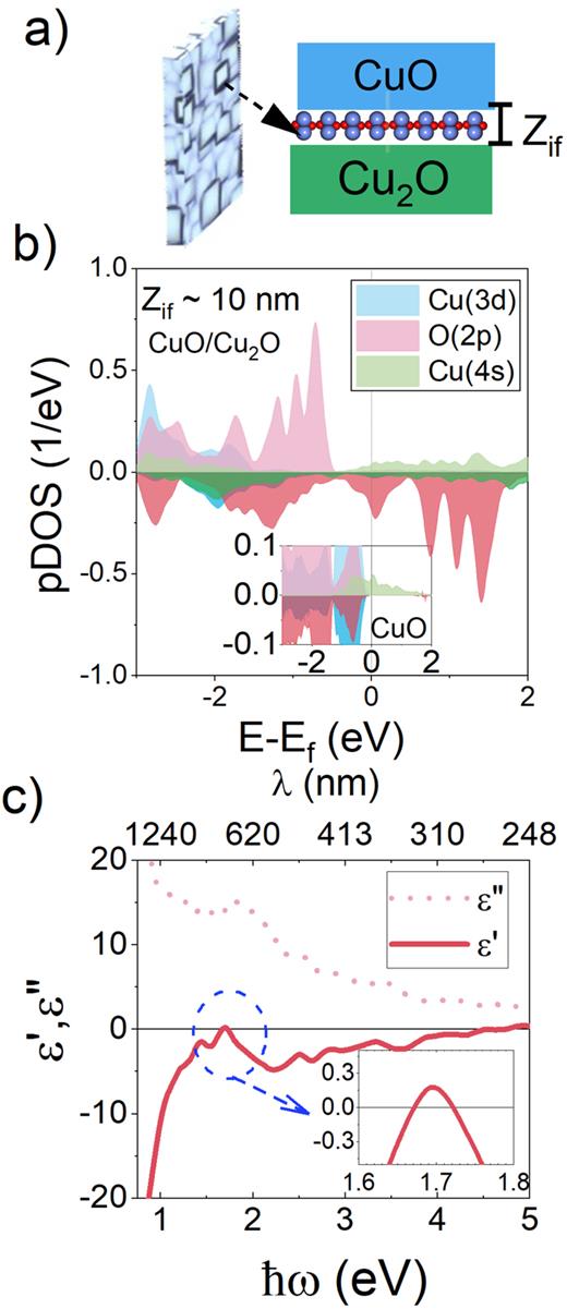 Catalyzing hydrogen production: Exploring plasmonic effects in self ...