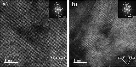 HR-TEM analysis of the NiFeCrCo CSA sample conducted before (a) and after (b) nanoindentation. The images reveal the presence of SFTs on   { 111 } planes along the [011] crystal orientation, supporting our atomistic modeling. The SFTs exhibit a size of approximately 5–10 nm, leading to an exploration of defected NiFeCrCo samples with varied SFT sizes in MD simulations. Additionally, SFTs were observed beneath the nanoindentation area, specifically on   { 111 } planes.