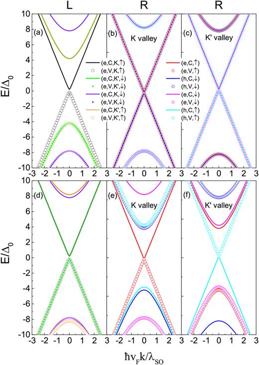 Optoelectronically controlled spinvalley filter and nonlocal switch