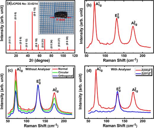 Investigation of thermoelectric and magnetotransport properties of ...