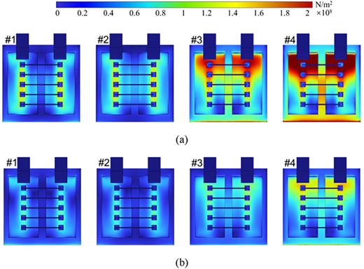 Thermal-flow-force-electrical coupling characteristics of microchannel ...