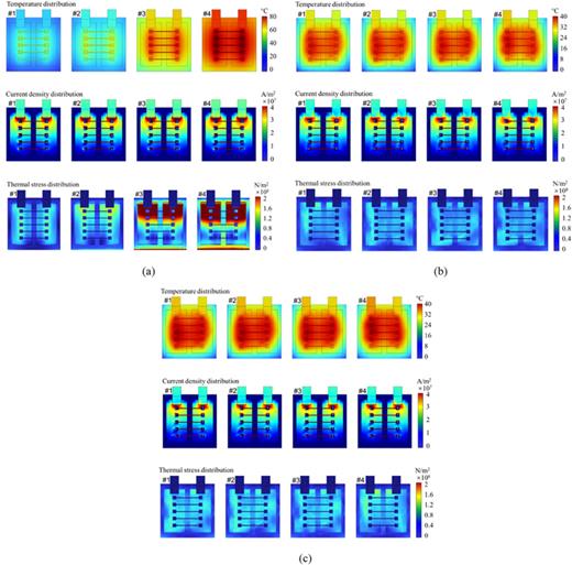Thermal-flow-force-electrical coupling characteristics of microchannel ...