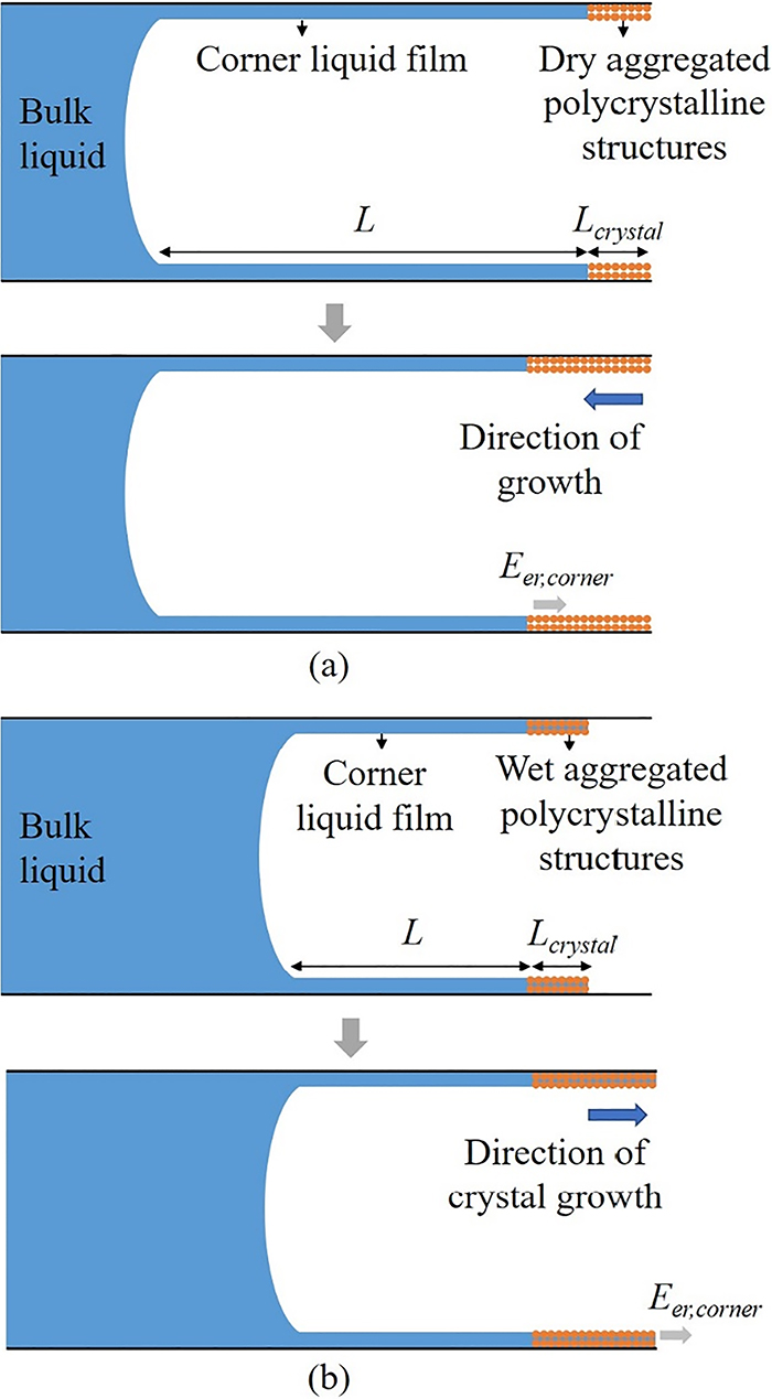 Erratum “Interplay between salt precipitation, corner liquid film flow