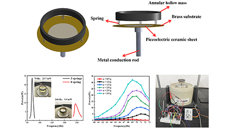 Piezoelectric energy harvester with outstanding output performance at ...