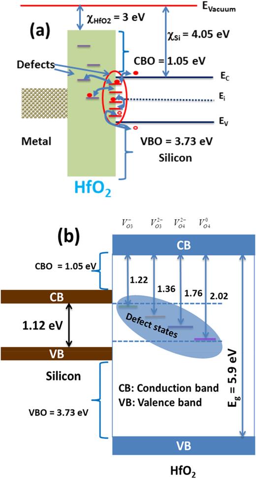 Probing the oxygen vacancy associated native defects in high-κ HfO2 ...