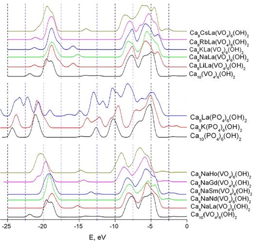 Full densities of states of REM in compounds.1