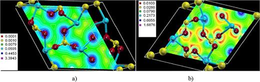 (a) Distribution of the electron density in the energy interval [E(HOMO)-12.0 eV, E(HOMO)], and (b) the unoccupied part of the valence band in the energy interval [E(LUMO), E(LUMO) + 13.0 eV] for Ca10(PO4)6Cl2.