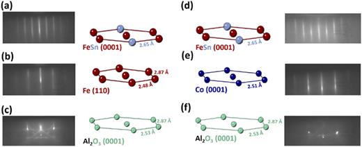 Epitaxial growth and magnetic properties of kagome metal FeSn/elemental ...
