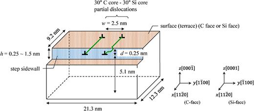 Effects of terraces and steps on the 4H-SiC BPD-TED conversion rate: A ...