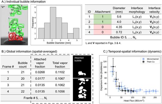 BubbleID: A deep learning framework for bubble interface dynamics ...