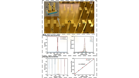 The high-Q THz stereo metasurface sensor based on double toroidal ...