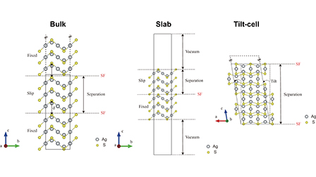 Comparative study of atomic models of plastic deformation mechanism in ...