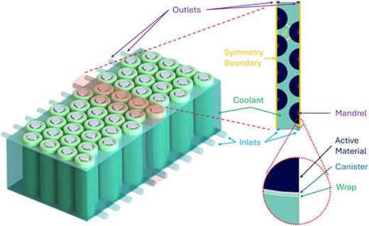 Battery thermal management system with direct contact immersion cooling.