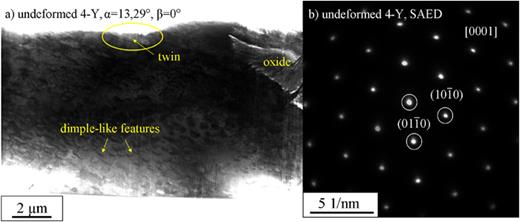 Undeformed 4-Y (a) bright-field STEM DCI image of the undeformed 4-Y lamella, with a twin and oxide marked on the top edge, acquired with Titan G2 60–300 at 300 kV, with 230 mm camera length in Columbus, OH. The “dimple-like” features in the bulk are artifacts associated with FIB damage. (b) Corresponding SAED pattern of undeformed 4-Y at basal plane [0001], acquired with Titan G2 60–300 in Jülich.