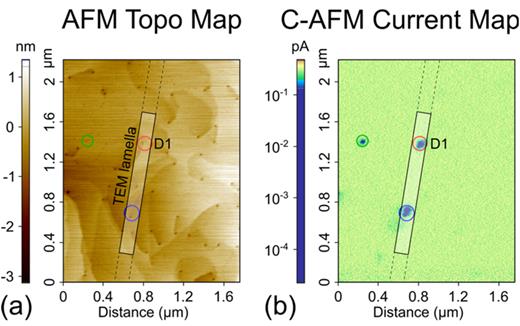 (a) AFM surface topography and (b) simultaneously recorded C-AFM vertical leakage current mapping using a bias of 2.8 V.