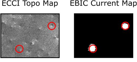 Comparison of an ECCI surface topography map with an EBIC map of the same region. We see one-to-one correlation between EBIC spots and dislocations.