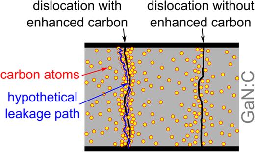 Hypothetical carbon defect band model.