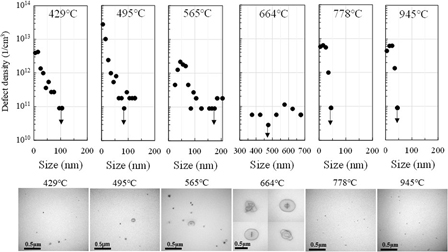 Defect behavior during growth of heavily phosphorus-doped Czochralski ...