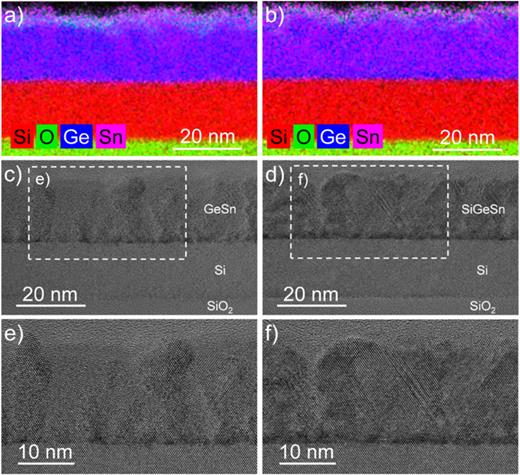 TEM-based analysis of the as-grown Ge0.94Sn0.06 on SOI in (a), (c), and (e) and Si0.14Ge0.80Sn0.06 on SOI in (b), (d), and (f). The EDXS-based maps in (a) and (b) are the superimposed element distributions of Si (red), O (green), Ge (blue), and Sn (magenta). The HR-TEM images in (c) and (d) show from bottom to top: buried SiO2, Si, and the grown Ge0.94Sn0.06 or Si0.14Ge0.80Sn0.06 layer. The white dashed rectangles in (c) and (d) correspond to the enlarged images in (e) and (f).