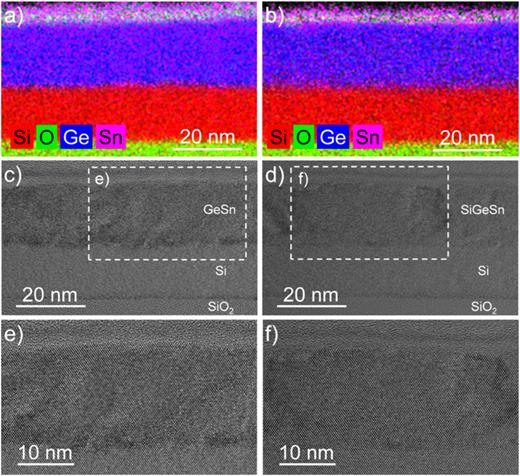 TEM-based analysis of Ge0.94Sn0.06 on SOI after PLA at 0.20 J cm−2 in (a), (c), and (e) and Si0.14Ge0.80Sn0.06 on SOI after PLA at 0.25 J cm−2 in (b), (d), and (f). The EDXS-based maps in (a) and (b) are the superimposed element distributions of Si (red), O (green), Ge (blue), and Sn (magenta). The white dashed rectangles in (c) and (d) correspond to the enlarged images in (e) and (f).