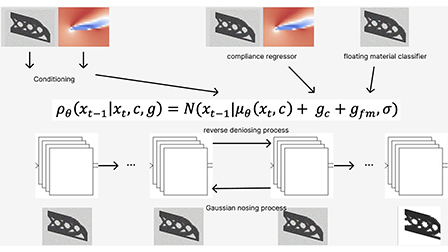Diffusion models for topology optimization in 3D printing applications ...