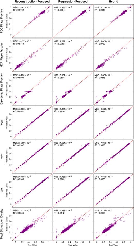 Decoding diffraction and spectroscopy data with machine learning: A ...