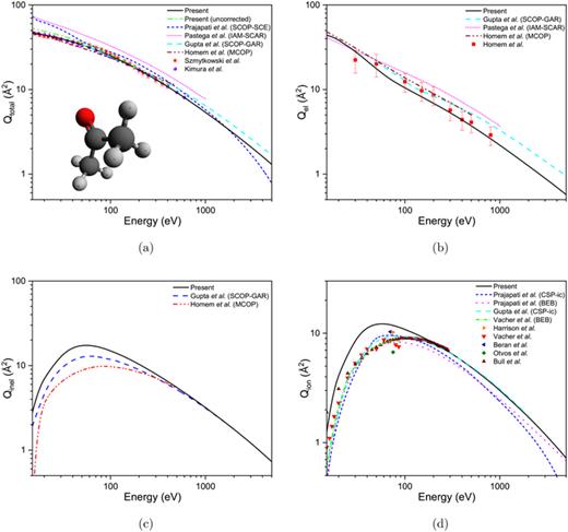 Total, elastic, inelastic, and ionization cross sections for electron-acetone scattering. Solid line and dash-dotted lines: present corrected and uncorrected; dashed line: Gupta et al.;16,17 short-dashed and dotted lines: Prajapati et al.18’s SCOP and BEB results; short-dotted line: Pastega et al.;27 short-dash-dotted line and inverted-triangle: Vacher et al.;19 dash-dot-dotted line and square: Homem et al.;26 star: Szmytkowski et al.;24 sphere: Kimura et al.;25 right-triangle: Harrison et al.;21 left-triangle: Beran et al.;22 diamond: Otvos et al.;23 triangle: Bull et al.20