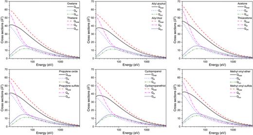 Comparison of electron scattering from     C 3  H 6 O and     C 3  H 6 S.