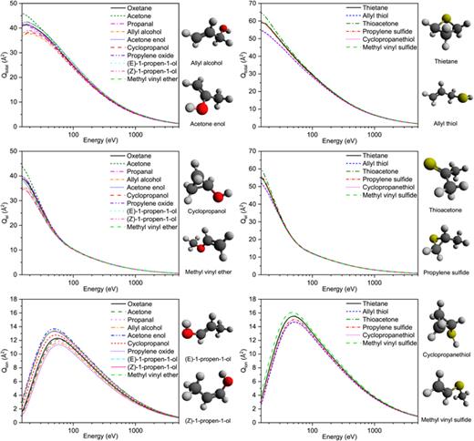 Electron collision cross sections for isomers of     C 3  H 6 O (left) and     C 3  H 6 S (right).