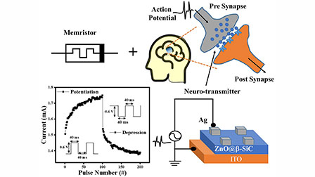 Resistive switching and synaptic characteristics in ZnO@β-SiC composite ...