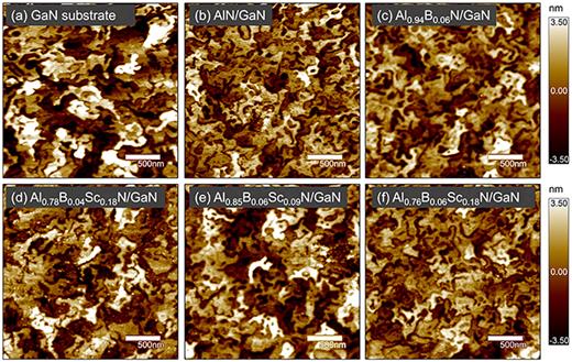 Atomic force microscopy images of the (a) sputtered n-GaN substrate along with the (b) AlN, (c) Al0.94B0.06N, (d) Al0.78B0.04Sc0.18N, (e) Al0.85B0.06Sc0.09N, and (f) Al0.76B0.06Sc0.18N films. All of the Al(B,Sc)N films match the morphology of the underlying n-GaN substrate.