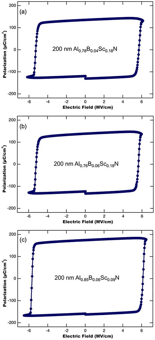 Ferroelectric hysteresis loops for (a) Al0.78B0.04Sc0.18N, (b) Al0.76B0.06Sc0.18N, and (c) Al0.85B0.06Sc0.09N films deposited on sputtered n-type GaN.