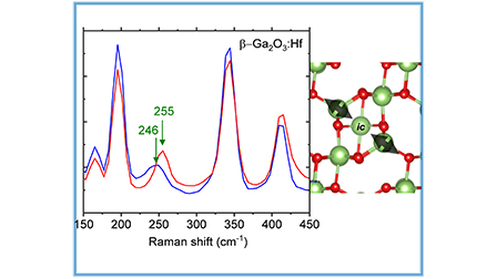 Evidence for Ga clusters in β-Ga2O3 from Raman spectroscopy and density ...
