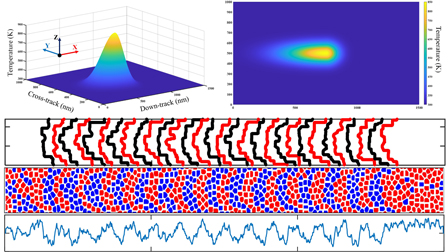 Goldak’s double ellipsoidal thermal profile model of transition jitter ...