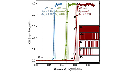 Demonstration of a 5.5 μm cutoff event-based sensor pixel and ...