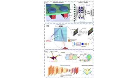 Algorithm design and specific applications of artificial intelligence ...