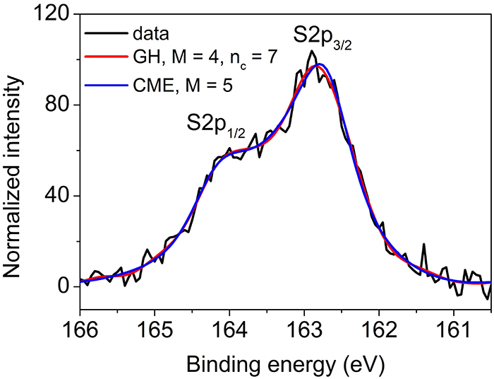 分光フィルター性能評価手法の開発(Spectroscopy Filters Eliminate ’Noise’) 分光フィルター性能評価手法の開発(Spectroscopy Filters Eliminate ’Noise’)