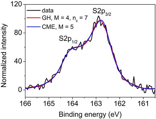 Black trace: XPS data of the L2,3 soft-x-ray threshold of S as described in the text. Two filtered results are also shown. Refer to the image caption for details.