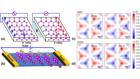 Volume 139 Issue 7 | Journal of Applied Physics | AIP Publishing