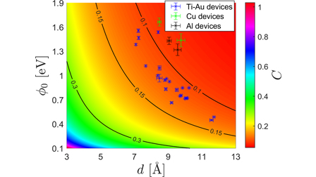 Volume 139 Issue 7 | Journal of Applied Physics | AIP Publishing