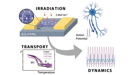 Volume 139 Issue 7 | Journal of Applied Physics | AIP Publishing