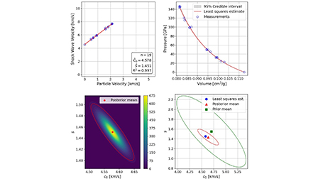 A Tutorial on Bayesian analysis of linear shock compression data