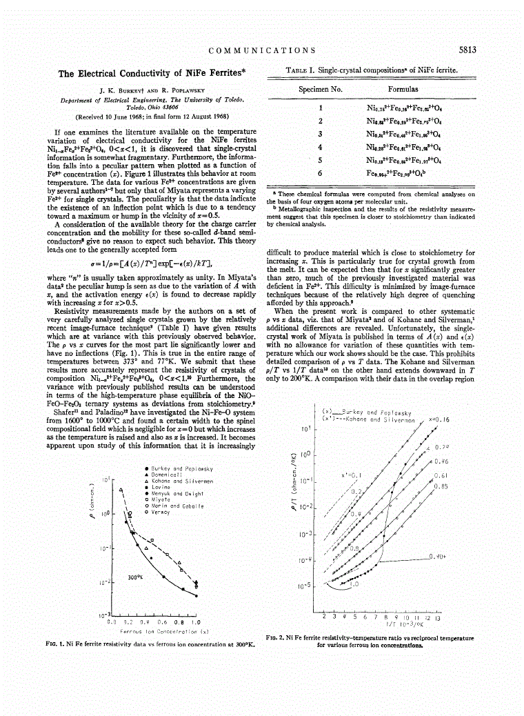 The Electrical Conductivity of NiFe Ferrites Journal of Applied
