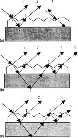 Accurate determination of optical constants of textured SnO2 using low ...