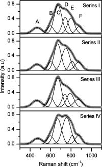 Raman spectroscopic studies of TeO2-BaO-SrO-Nb2O5 glasses: Structure ...