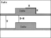 Electronic structure of self-assembled InAs quantum disks in an axial ...