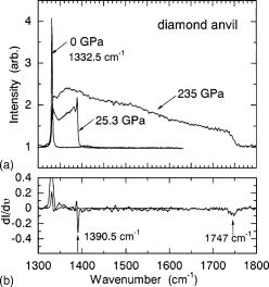 High-pressure Raman spectroscopy of diamond anvils to 250GPa: Method ...
