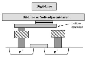 MRAM array with coupled soft-adjacent magnetic layer | Journal of ...
