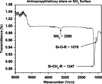 Modification of work function of Ti by self-assembled monolayer ...